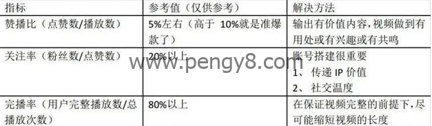 常见短视频运营的问题与解答