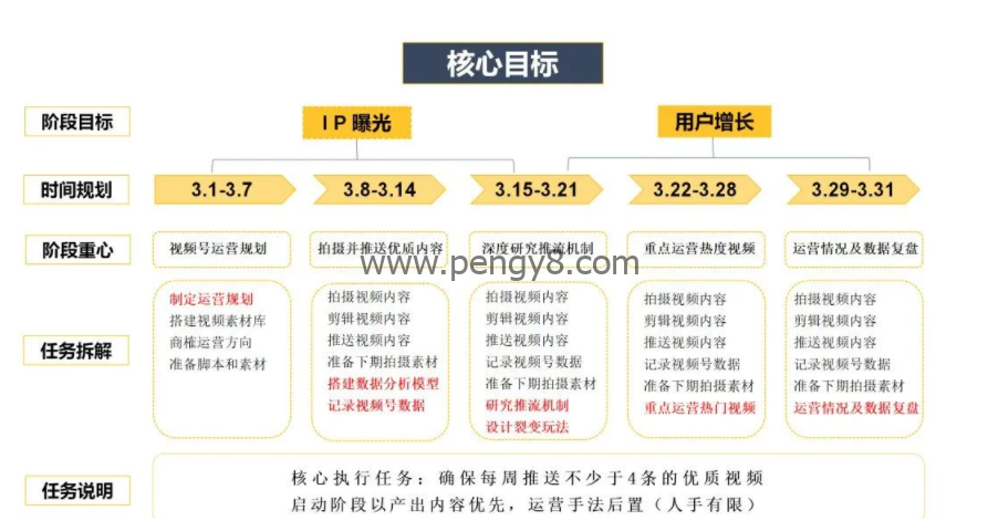 微信视频号运营全攻略