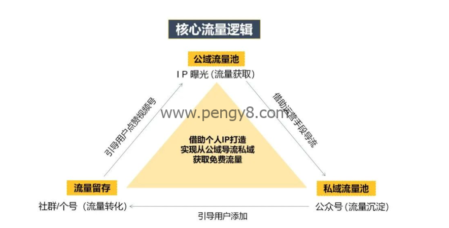 微信视频号运营全攻略