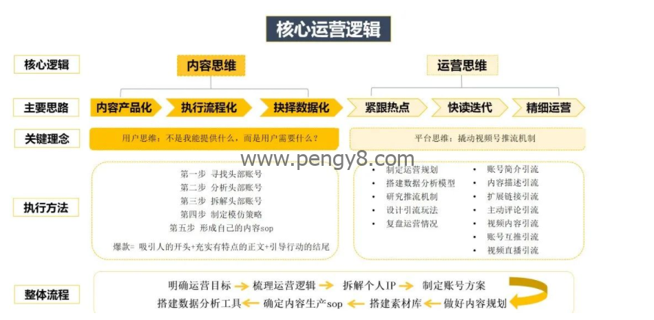 微信视频号运营全攻略