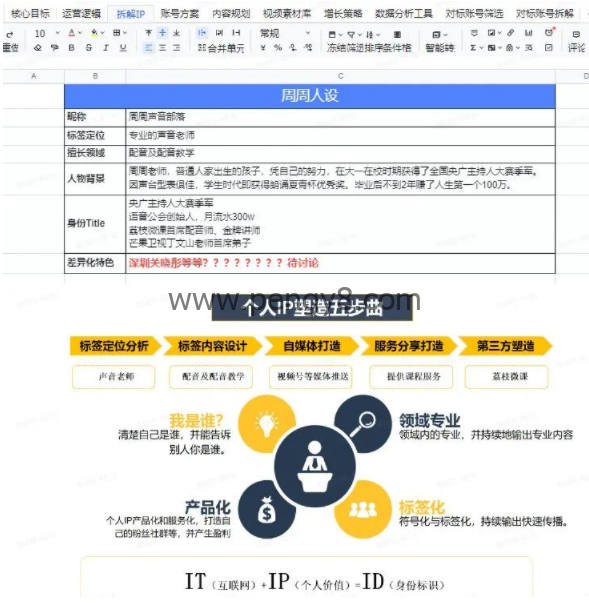 微信视频号运营全攻略