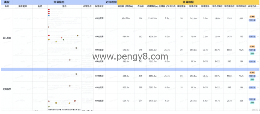 微信视频号运营全攻略(从0开始做视频号)