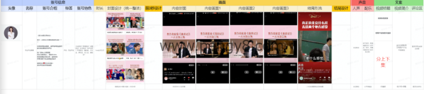 微信视频号运营全攻略(从0开始做视频号)