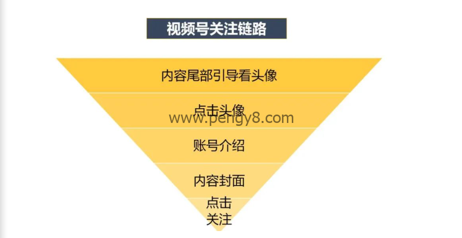 微信视频号运营全攻略(从0开始做视频号)